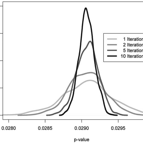 Distribution of P3.4.